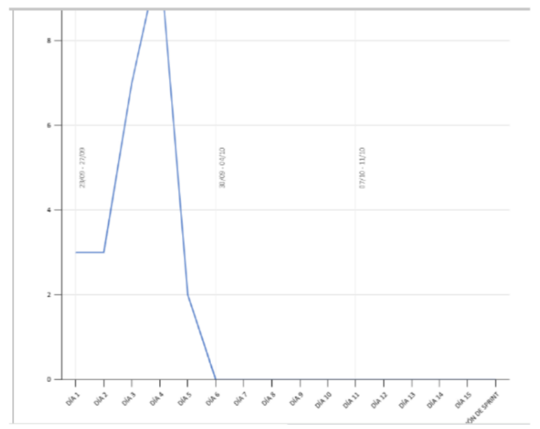 Descripción de la imagen