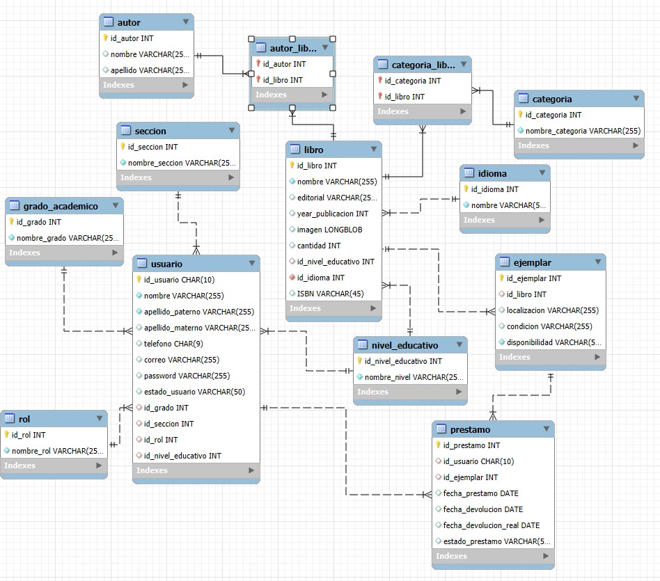 Descripción de la imagen